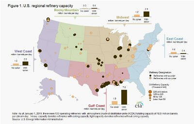 US Regional Refinery Capacity