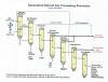 Natural Gas Processing Schematic