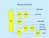 Complex Refinery Flowchart