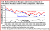 Graph of Refinery Margins