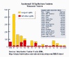 Graph of Accidental Oil Spills