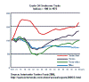 Graph of Seaborne Oil Trade